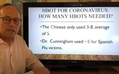 HBOT in Coronavirus Infection – How it Works