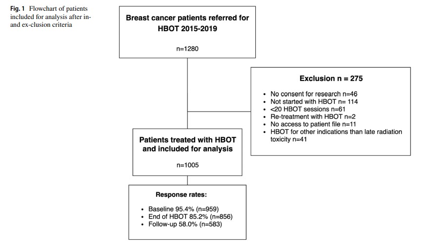 Research Rundown Episode 8 The impact of hyperbaric oxygen therapy