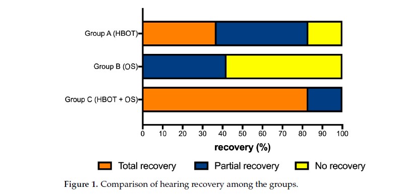 Research Rundown – Episode 13: Combination of Hyperbaric Oxygen Therapy ...